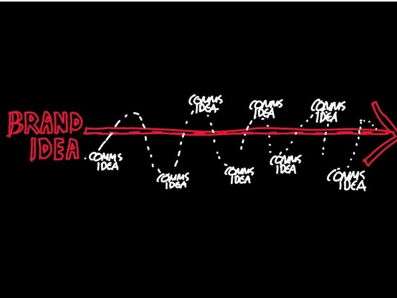 Brand blueprints and stories 2